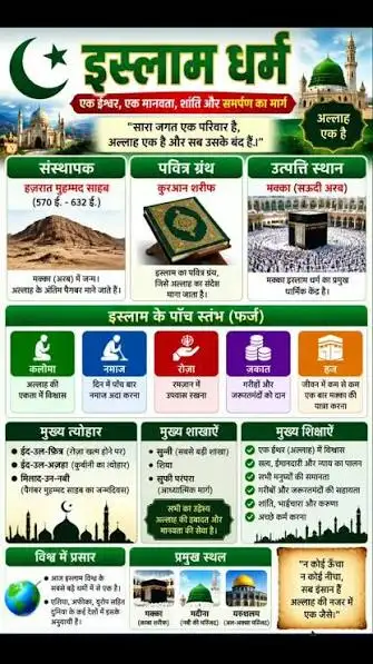 इस्लाम धर्म की विशेषता पीडीऍफ़ Islam Dharm Ki Visheshta PDF