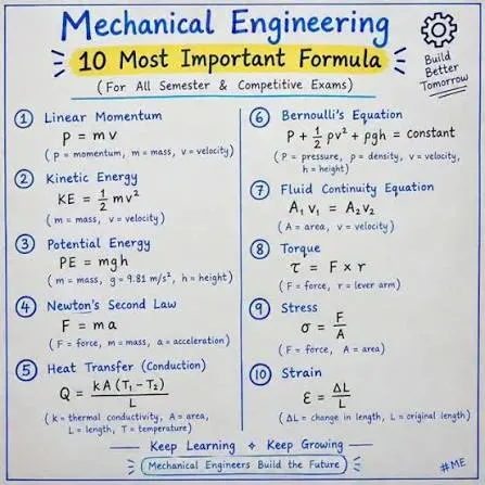 SSC JE Mechanical CBT 1 FOR Formula 2026